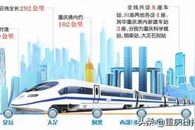 重报视点 | 成渝中线高铁开工 建成后50分钟通达 未来重庆3小时到武汉 6小时到上海图片