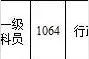 天水市政府金融办招录公务员岗位1名图片