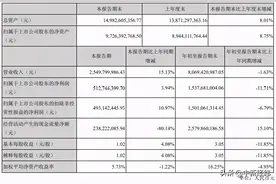 古井贡酒拟收购省内明光酒业，股价反应平平图片