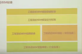 工程造价BIM的标准：BIM模型的创建、交付、应用和实施视频封面
