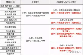 学区划分再生变，2021年大连将诞生哪些新学区？图片