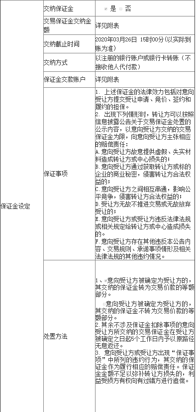长春市绕城高速公路建设管理中心2处办公房屋出租信息披露
