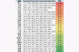 （2014-2021）全国各地高考各批次录取分数线汇总图片