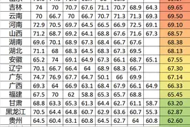 （2014-2021）全国各地高考各批次录取分数线汇总图片
