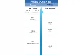 最新电视盒子CPU天梯图，电视盒子应该怎么选图片