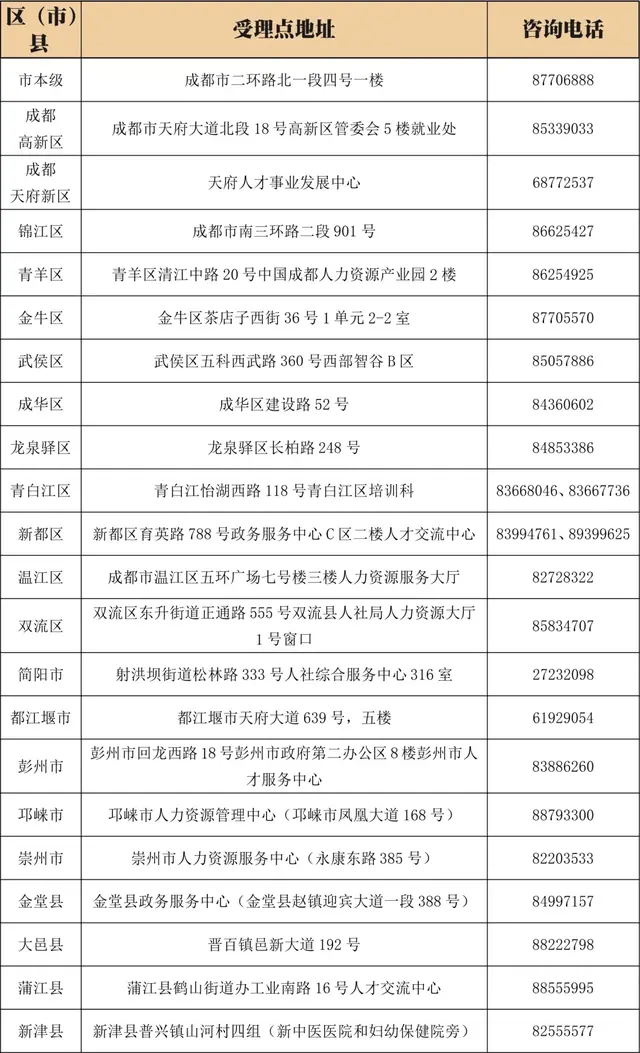 带上这个本本，助你技能落户到成都！