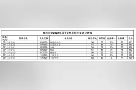 汇总：郑州大学2020研究生招生复试分数线(完整版)，收藏！图片