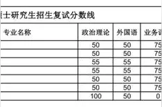 汇总：郑州大学2020研究生招生复试分数线(完整版)，收藏！图片