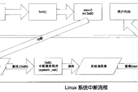网络编程—IO多路复用详解图片