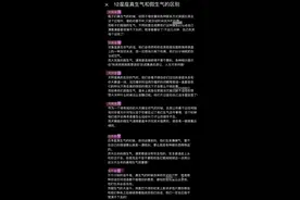 十二星座真生气和假生气的区别图片