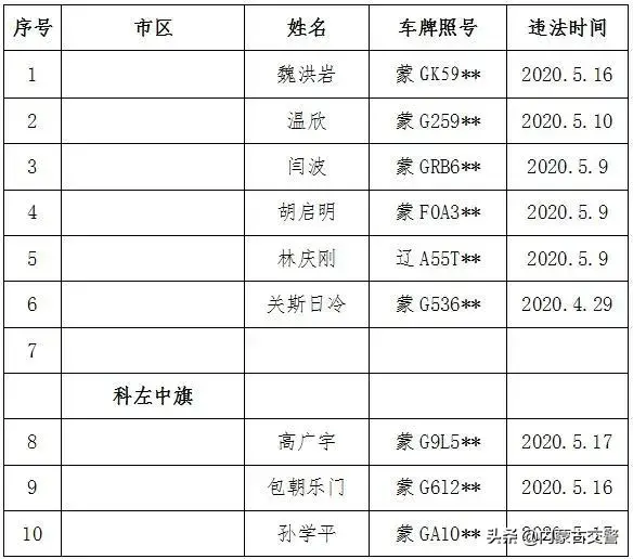 G˾ע⣡5·ݾƼʵͨԱˣûʶ