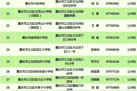 重庆各区近300所中小学联系方式，这都不知道的，还不看看？图片