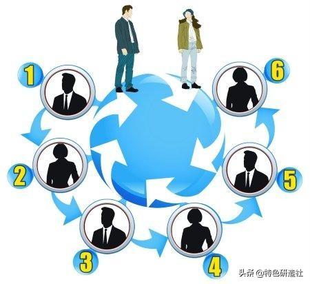 社群营销为什么非做不可?社群到底如何助力营销?