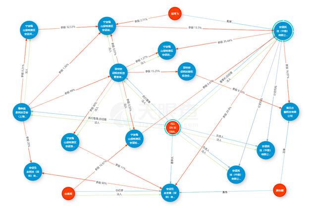 Arm中国的内斗与失控