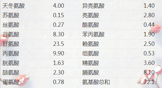 氨基酸肥会影响转色么？会使果子返青么？