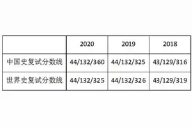 2020河北师范大学历史学分数线图片