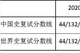 2020河北师范大学历史学分数线图片