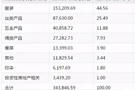 股往金来︱这些浙江上市企业背后 藏着一部文明史图片