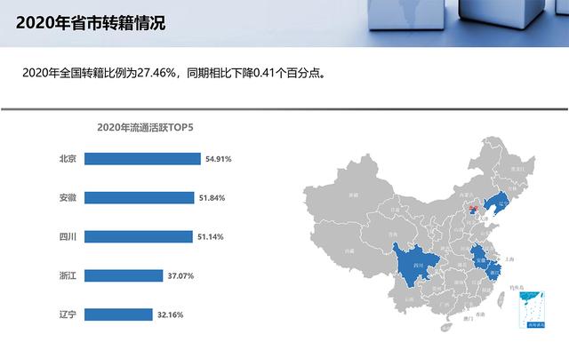 取消二手车限迁 要严防出现回潮