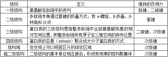 周春燕生物化学与分子生物学第9版复习笔记详解_才聪学习网