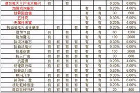 大话西游2点粹系统大型攻略！一文教你全方面掌握精髓图片