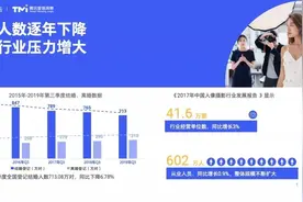 行业洞察白皮书——婚纱摄影行业发展现状如何？图片