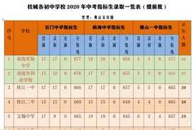 小升初选报公校还是民校？桂城公办初中升读名校机会多大？图片