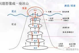 5Why分析法——快速、准确解决现场问题图片