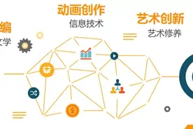 2020年周宁县青少年学生校外活动中心动漫创客活动方案图片