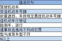 违章扣分罚款一览表，方便查看，建议收藏图片