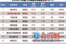 厦门楼市“银十”成色足 年底或迎开盘潮图片