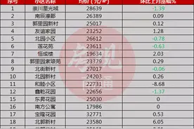 最高5.5万/㎡！曝南通崇川区重点小学最新学区房房价，高攀不起图片