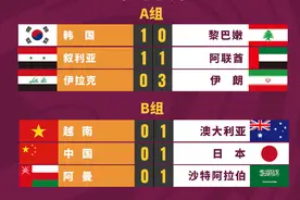 12强赛战况：日韩澳伊都赢了，叙利亚也摆脱垫底，只剩国足0分0球图片