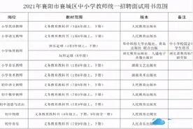 这64人，襄城区喊你来面试图片