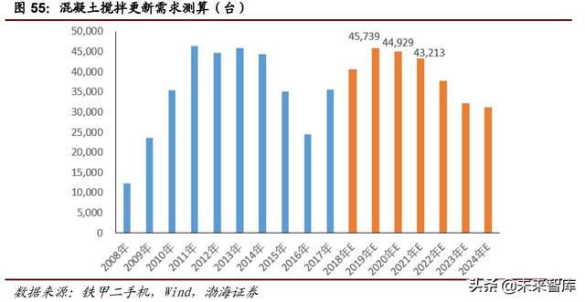 2015年俄罗斯工程机械展
