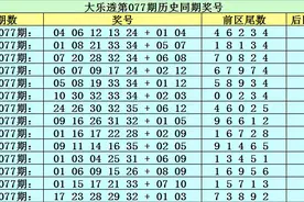 李太阳大乐透第21077期：前区绝杀尾数5图片