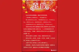 2020年临汾各大高中学校高考喜报，一中三中平阳同盛新华谁更牛？图片