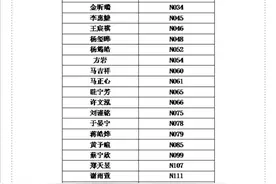 快讯|2020年厦门外国语学校多语种初中招生录取名单出炉图片