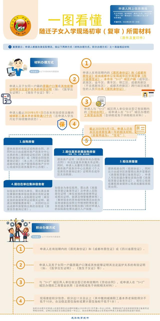 无房无户籍，如何才能让孩子明后年在成都上学？