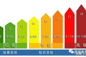 笑月少儿美术课程使用指南图片
