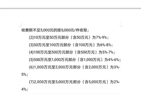 为什么律师费贵得那么离谱？图片