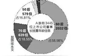 当代年轻人已经富有到了什么程度？图片