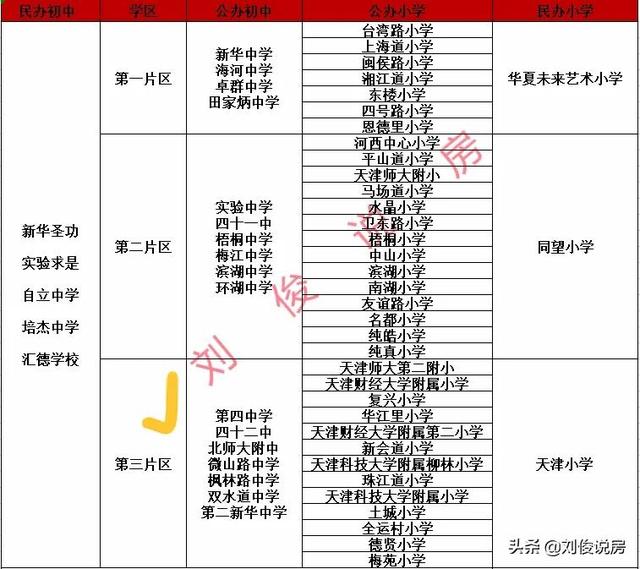 天津市河西区的学区划分是怎样的？一起来看看