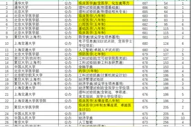 2021河北省本科批投档线分析（八）：医学类院校的冰火两重天图片