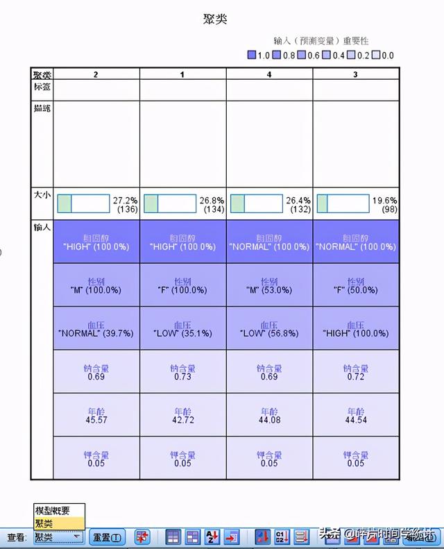 连续变量和分类变量的区别（分类分析 之 两步聚类分析）
