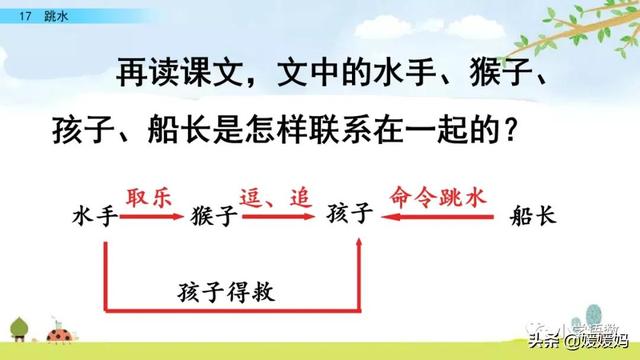 五年级下册语文第17课《跳水》图文详解及同步练习