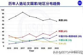 ISSCC 2022 中国芯再突破：中国大陆+港澳30篇入选！清华大学9篇图片