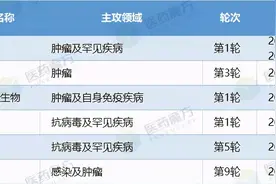 蚂蚁集团背后股东手握20多个医药项目，持有6家创新药企业股份图片
