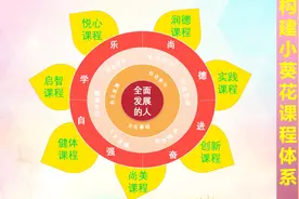 倾阳一点丹心在承得中天雨露多｜小葵花课程简介