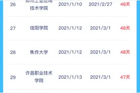 河南高校寒假放假时间表出炉！这些高校将提前放假图片